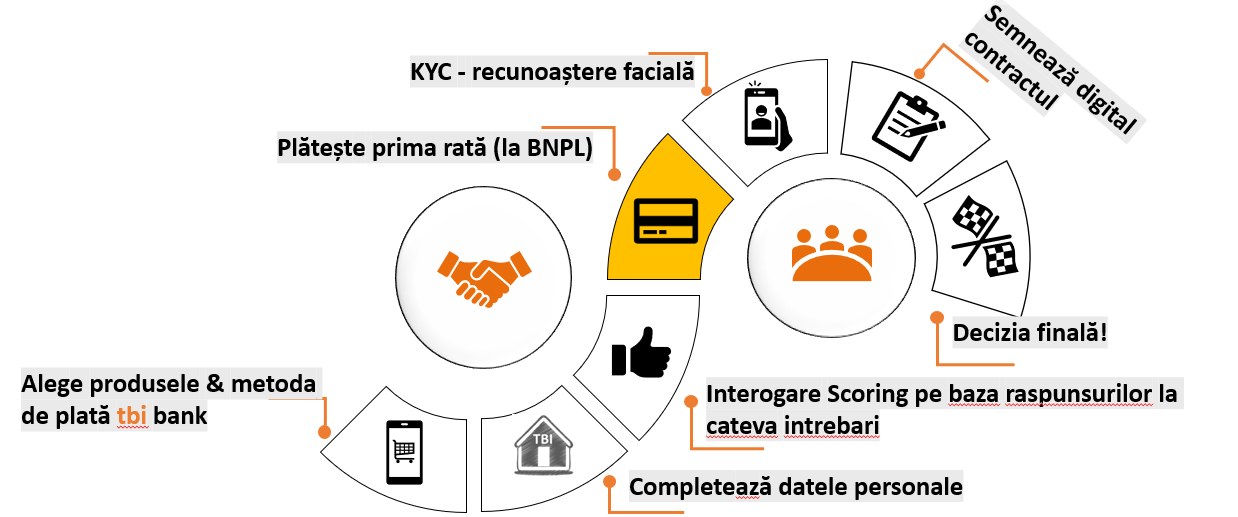 Rate TBI Bank